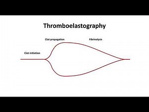 Thromboelastography