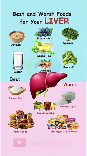 Best and Worst Foods for Liver Health | Science-Based Guide