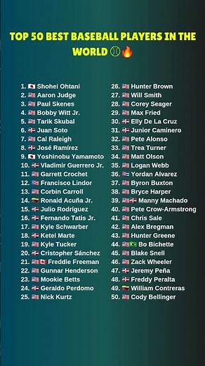 Top 50 Best Baseball Players in the World ⚾🔥 #top50