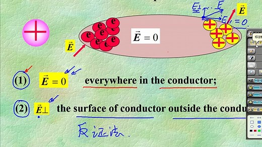 6.1.1 静电场中的导体 静电平衡 （黎光旭主讲）大学物理双语