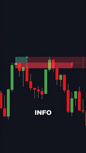 FREE Volume Order Block Indicator on TradingView