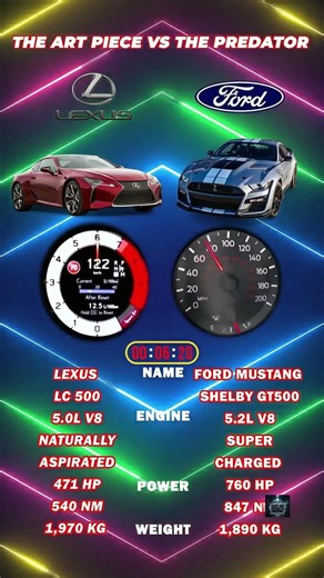 Lexus LC500 vs Shelby GT500: Battle of Titans! 🔥