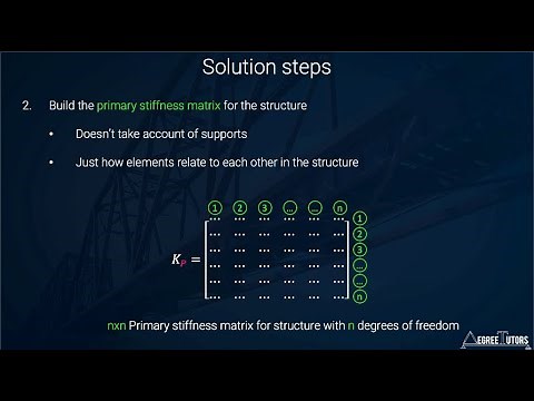 [7/8] Direct Stiffness Method Analysis Procedure