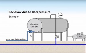 Backflow, Backpressure and Backsiphonage