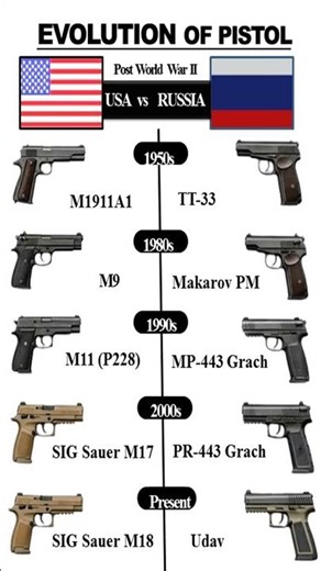 The Evolution of U.S. Pistol vs Russian Pistols | Post World War II #military