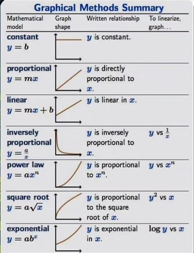 Graphical representations #maths #khanacademy #functions #jee #upsc #formula1