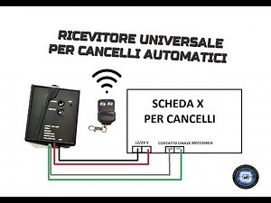 RICEVITORE UNIVERSALE 433 MHZ PER CANCELLI