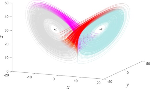 Improved convergent cross mapping method for causal inference based on decomposition of the Lorenz trajectory - Scientific Reports