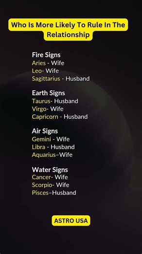 Who Is More Likely To Rule In The Relationship #zodiac #zodiacsigns #shorts #tarot #astrology