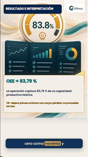 How to calculate OEE with availability, performance, and quality