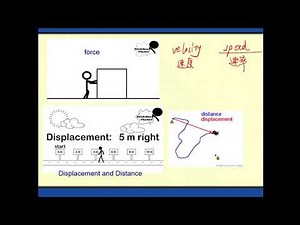 preCal 预备微积分 16.1 Introduction of Vector 向量介绍