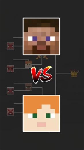 Eagle Head Yt on Instagram: "STEVE VS ALEX . . . #minecraft #minecraftbuilds #minecraftpe #minecraftmemes #gaming instagram pcgaming gamingoninstagram gamer xbox game onlinegaming gamingislife videogames facebookgaming facebookreelsviral trendinfacebookgamils? viralreelsfb trending viral best simple 1.20 automatic raid farm how to make a raid farm in minecraft 1.20 raid farm 1.20.2 how to build a farm minecraft easy farms for survival best automatic farms in minecraft cool automatic farms in min