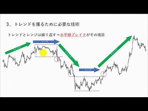 優位性あるＦＸデイトレ・ロジックを公開！