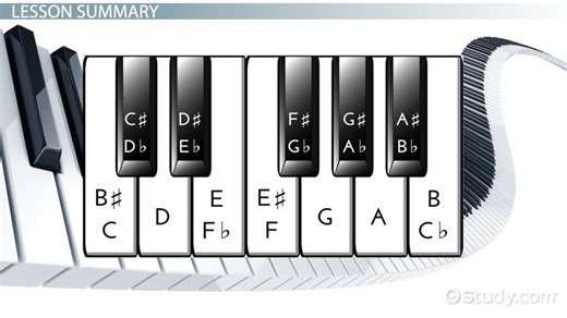 Piano Keyboards | Key, Notes & Parts - Video | Study.com