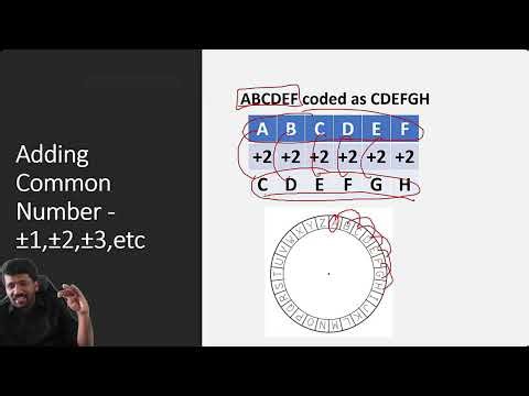 Coding & Decoding - Complete Theory and PYQs | General Aptitude | Christy Varghese