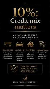 How Your Credit Score is Actually Calculated