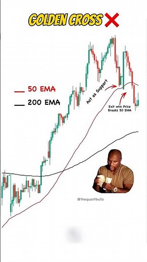 Golden Crossover Explained 🚀 Bullish Signal Every Trader Must Know #shortsfeed