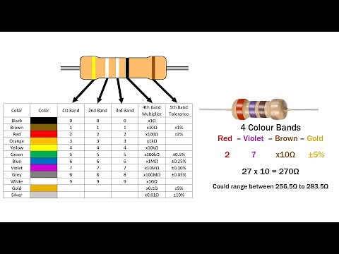 Resistor Color Code EASY Trick! | Find Value in Seconds #resistor