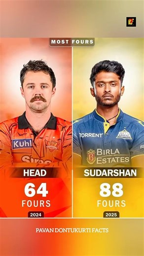 👉 Players Who Hit Most Fours In Every IPL Season 🔥 #shorts