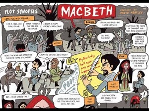 Macbeth - Writing a Narrative Story Year Six and Synopsis of the Play