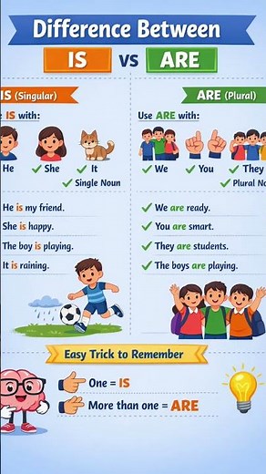 When to Use IS and ARE? | English Grammar for Beginners.