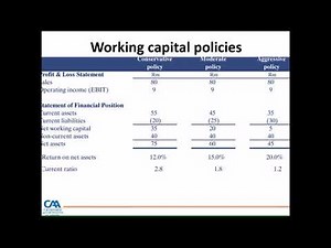 Working Capital Management Part 1