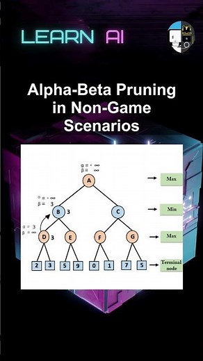Alpha-Beta Pruning in Non-Game Scenarios #ai #artificialintelligence #machinelearning #aiagent