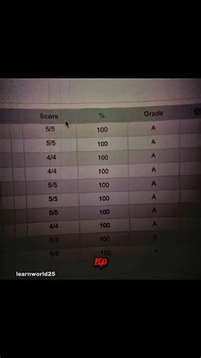 watch me700 #study #motivation #students #ego #hardwork #success #failure #viral #shorts