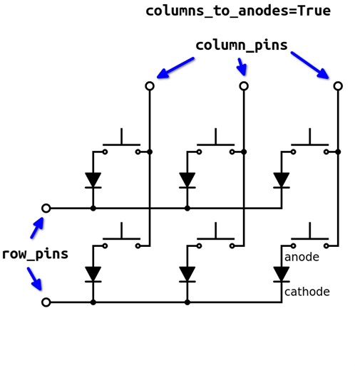 CircuitPython keypad Workarounds for the Raspberry PI RP2350