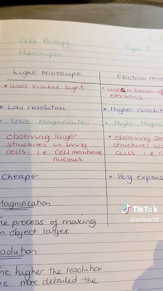 Comparing microscopes