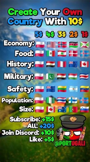 Create Your Own Country With 10$ #geography #country #flag #usa #map #mapping