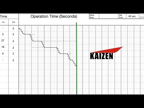 How To - Standard Work Combination Sheet