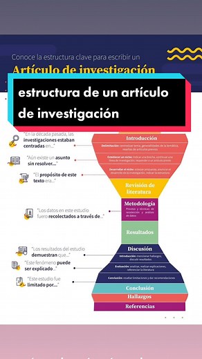 estructura de un artículo de investigación científico. Asesoría de Tesis y estadística con SPSS. #tesis #cursodetesisjaviervillar #comohacerlatesis #metodologiadelainvestigacion #tesis #asesoriadetesis artículo de investigación tesis