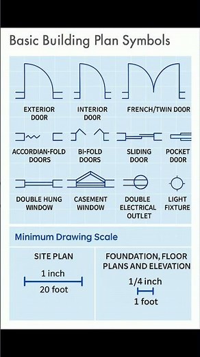 Basic Knowledge for Civil Engineering | Basic Building Plan Symbols | #Shorts #Building