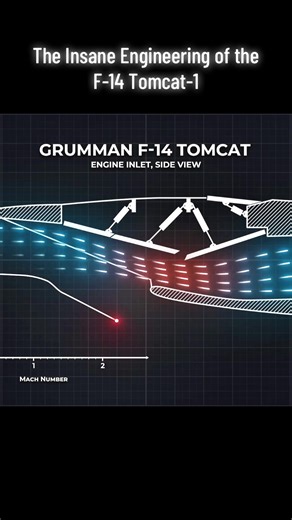 The Engineering Marvel of the F-14 Tomcat Fighter Jet