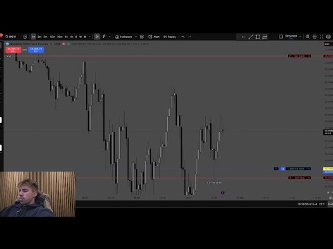 Powell strategy live trade execution (1:7RR)