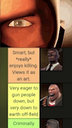 TF2 Mercs Ranked by Sanity