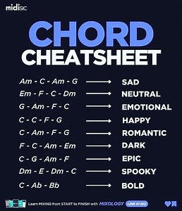 Beautiful chord progressions | Piano Entertainment