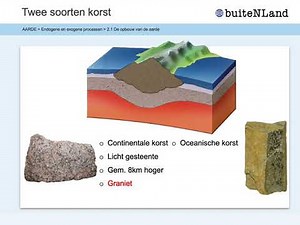 Chapter 2.1 Geography HAVO5 The structure of the earth Method Abroad