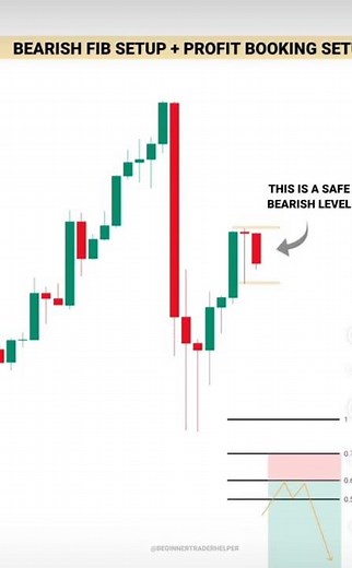 scalping chart pattern