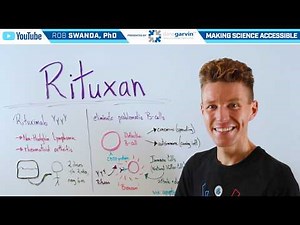 How does Rituxan (Rituximab) Work?