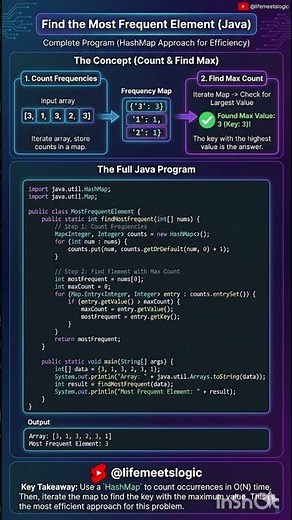 Find the Most Frequent Element in an Array 🤯 | Java