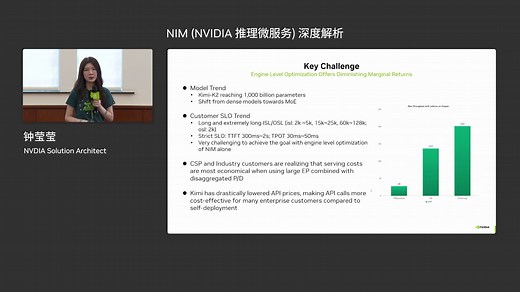 NIM (NVIDIA 推理微服务)深度解析