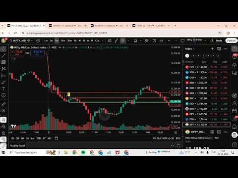 1Min 3Min 5Min Time Frame with Benchmark Candle Indicator