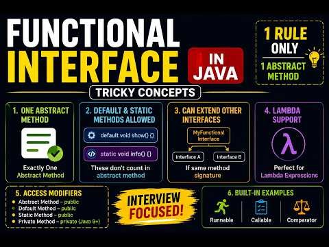 Java Functional Interface in 10 Minutes ⚡