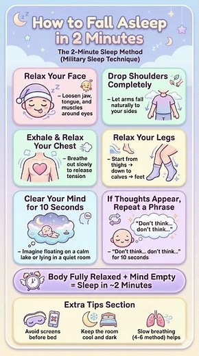 How to Fall Asleep in 2 Minutes