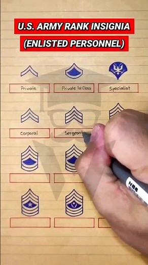 U.S. Army Rank Insignia: Enlisted Personnel