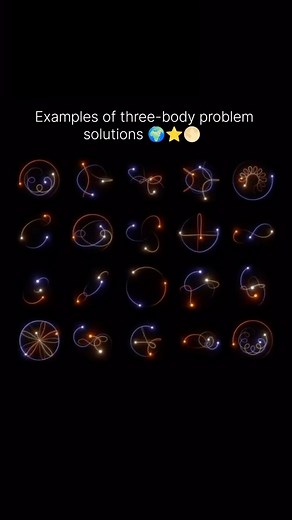 Astrophysicsmania on Instagram: "Examples of three-body problem solutions 🌍⭐️🌕 The three-body problem consists of finding the coordinates and velocities of three massive objects at any given moment, based on initial gravitational conditions. 🛰 Even a slight change in the initial positions of any of the three bodies can lead to entirely different predictions about their future locations. 🔄✨"
