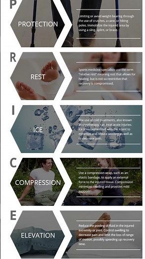 What is the P.R.I.C.E Protocol?