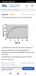 QuestionThe speed-time graph for a car is shown in the figure ... | Filo